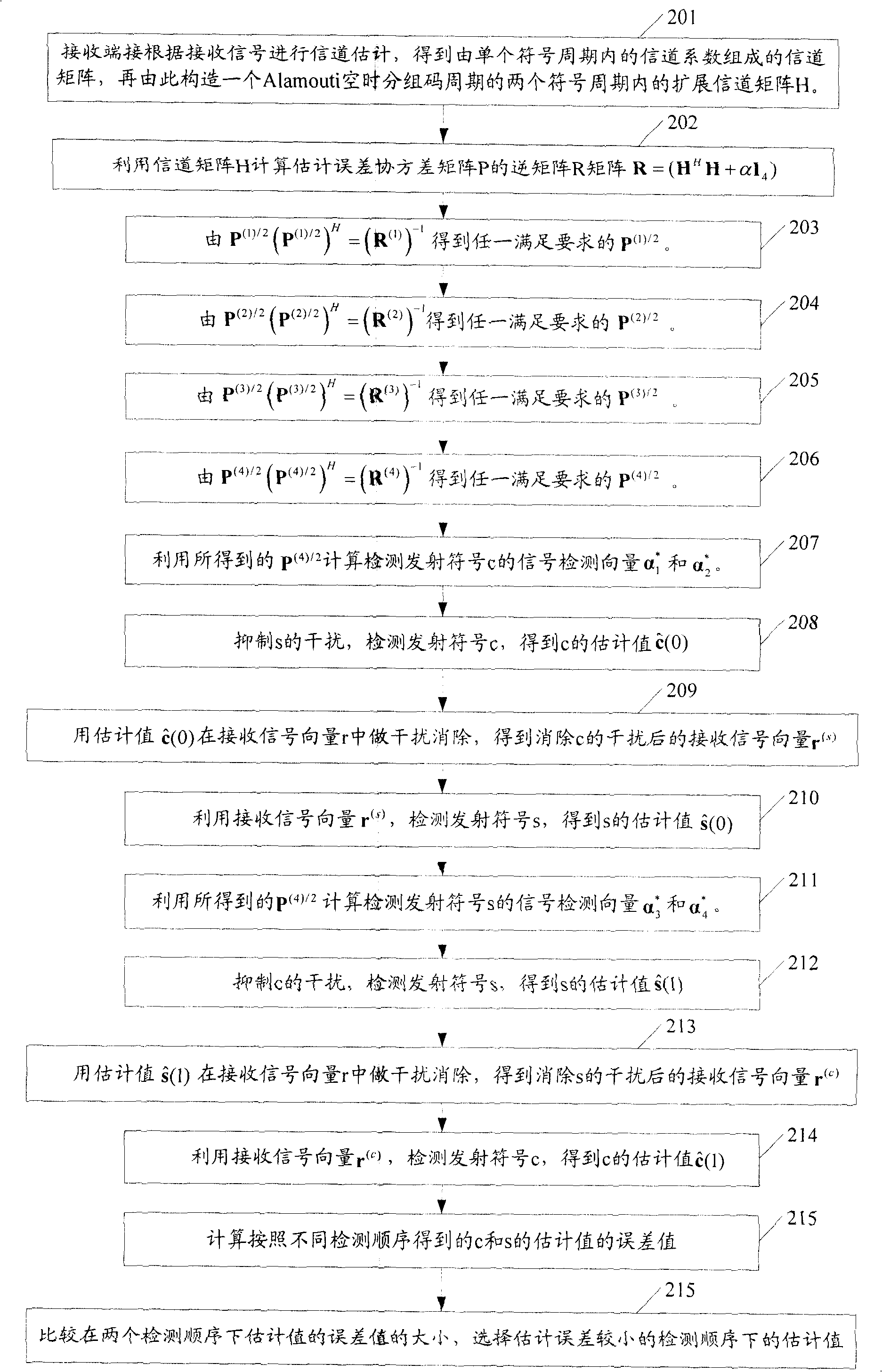 Method for detecting signal in multi-antenna digital communication system