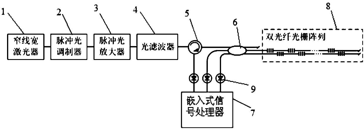 Vibration monitoring system and method based on double fiber grating array