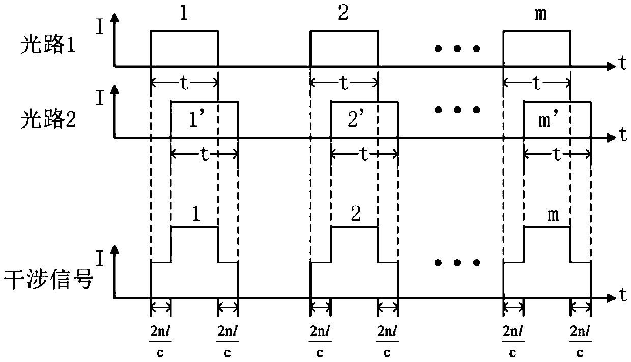 Vibration monitoring system and method based on double fiber grating array