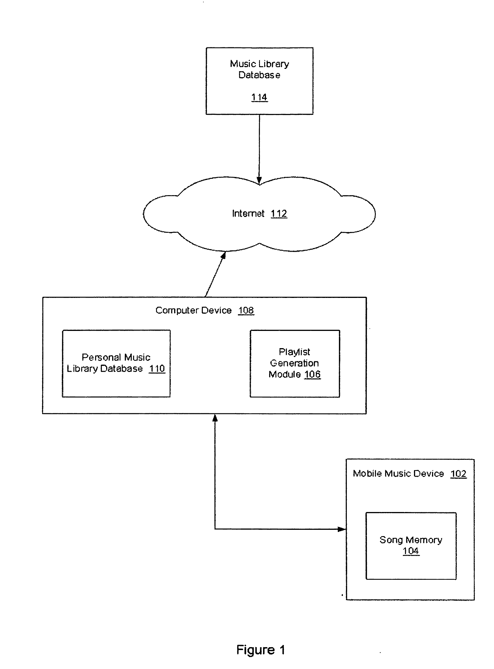 Automatic personal playlist generation with implicit user feedback