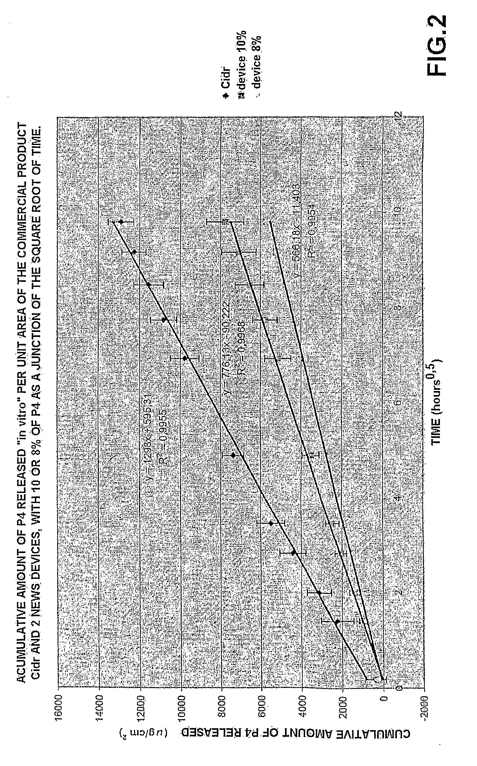 Polymeric implant and a process for obtaining a polymeric implant