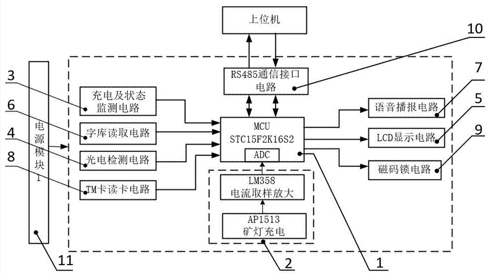 Multi-functional miner lamp charging board circuit and design method thereof