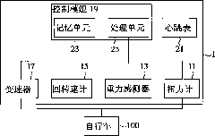 Automatic speed change method and device for bicycles