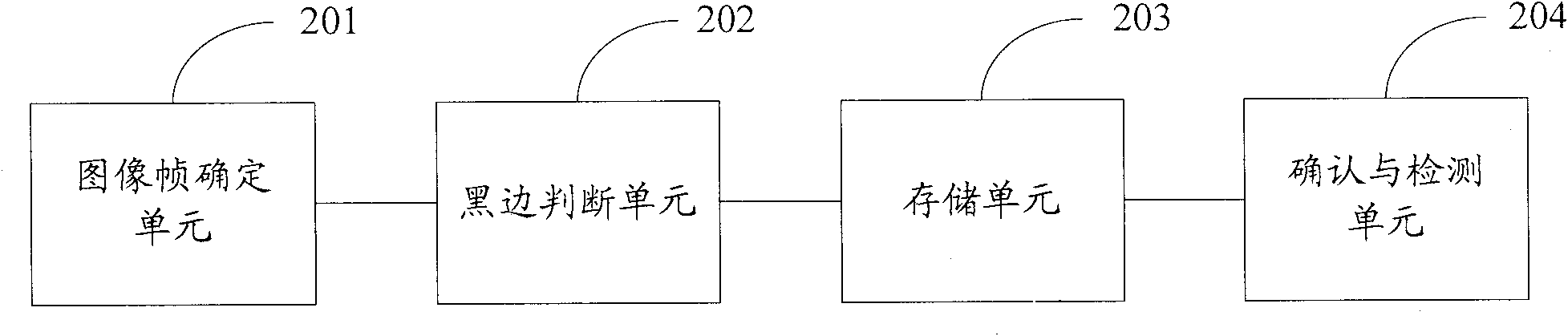 Method and device for detecting black edge