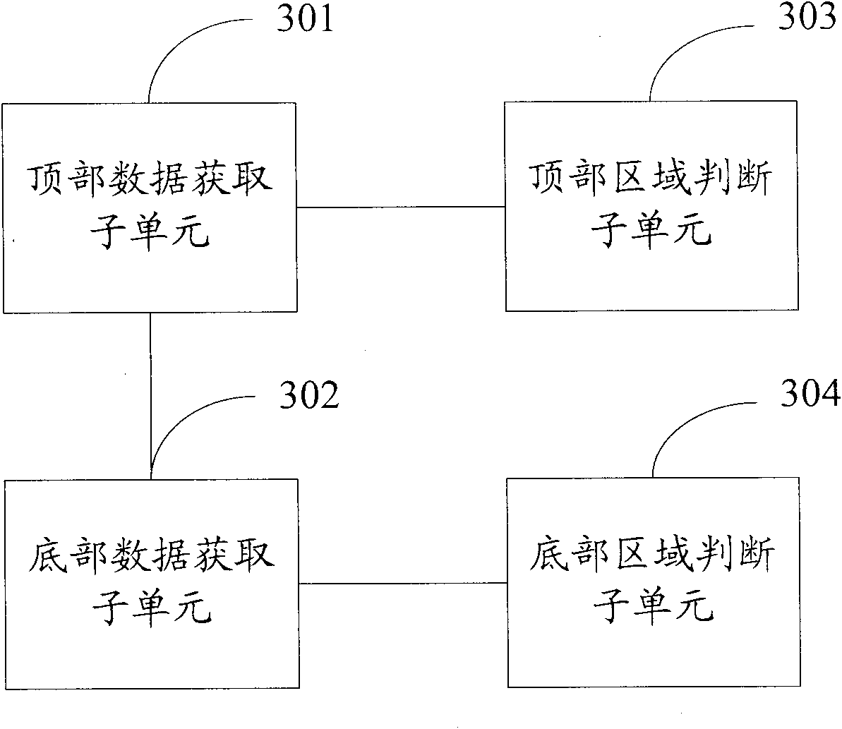 Method and device for detecting black edge