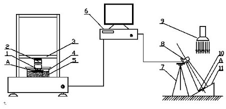 Adhesion property testing device for clammy materials and adhesion property testing method for clammy materials