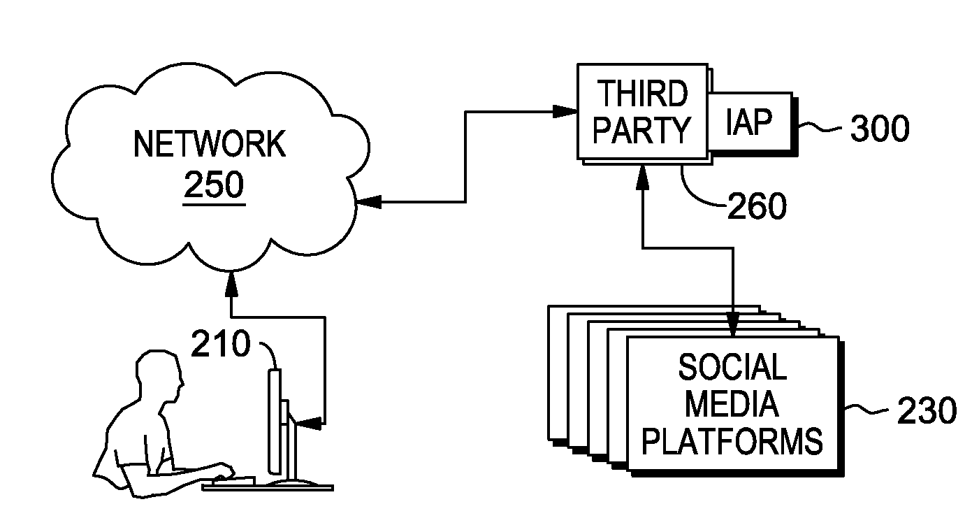 Impact assessment for shared media submission