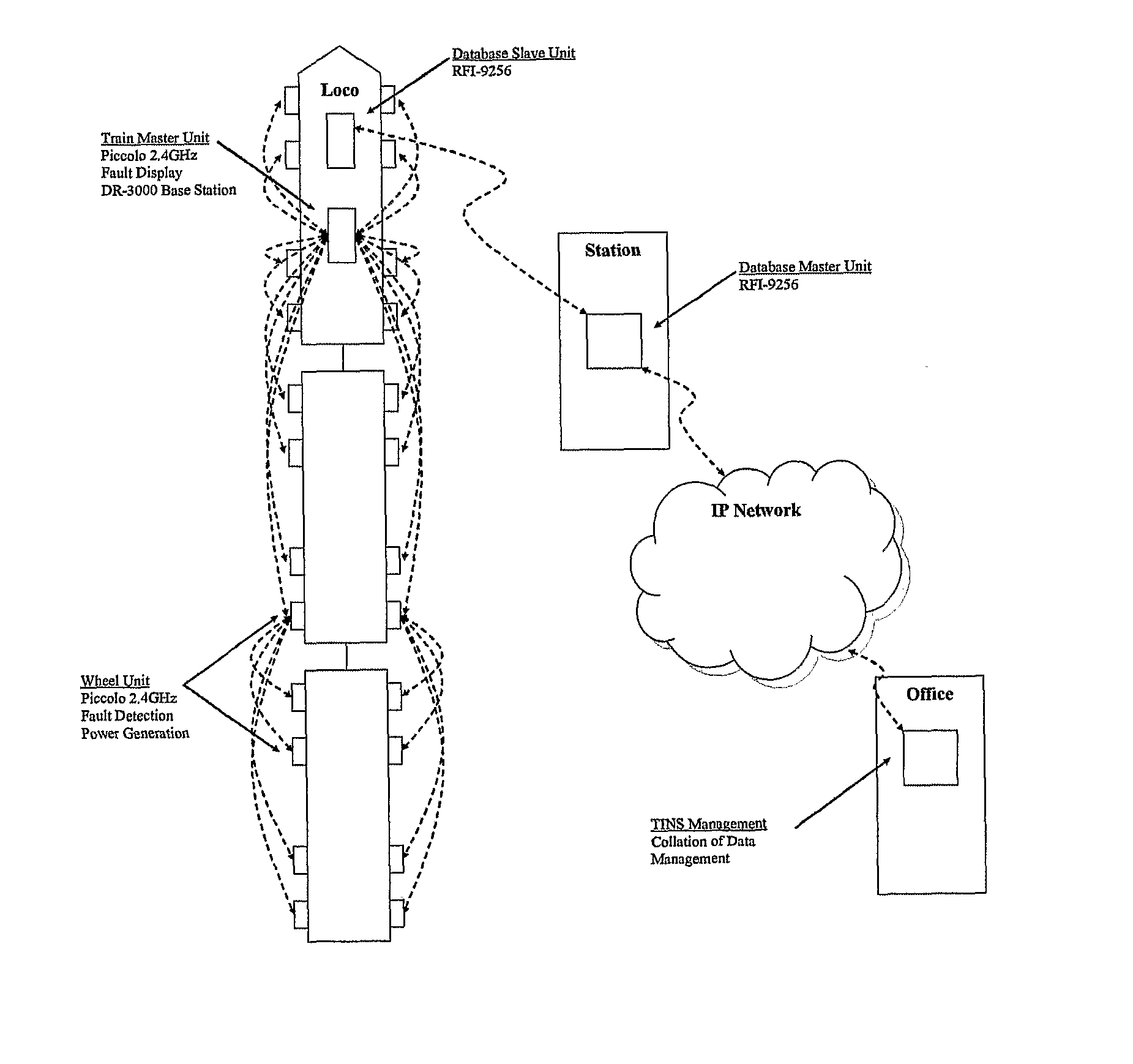 Train Integrity Network System