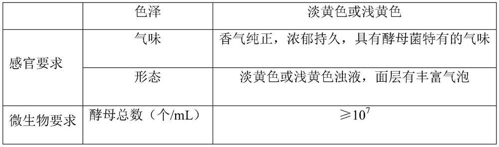 Saccharomyces cerevisiae LJ-2 and application thereof