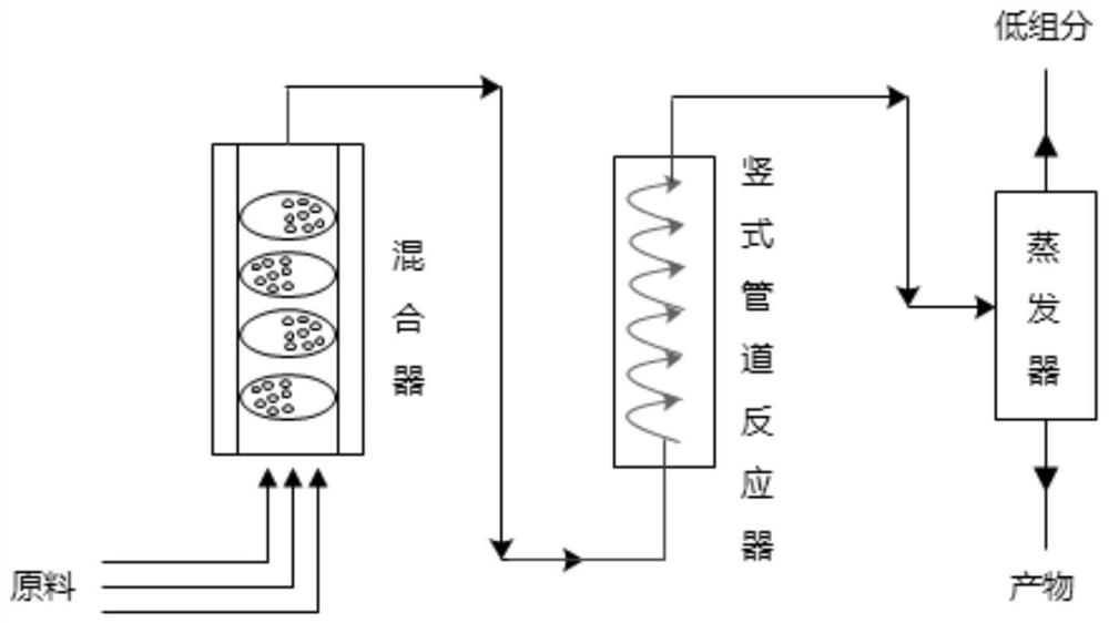 Method for tubular continuous synthesis of (3-acetoxy-3-cyanopropyl)-methyl phosphinic acid alkyl ester