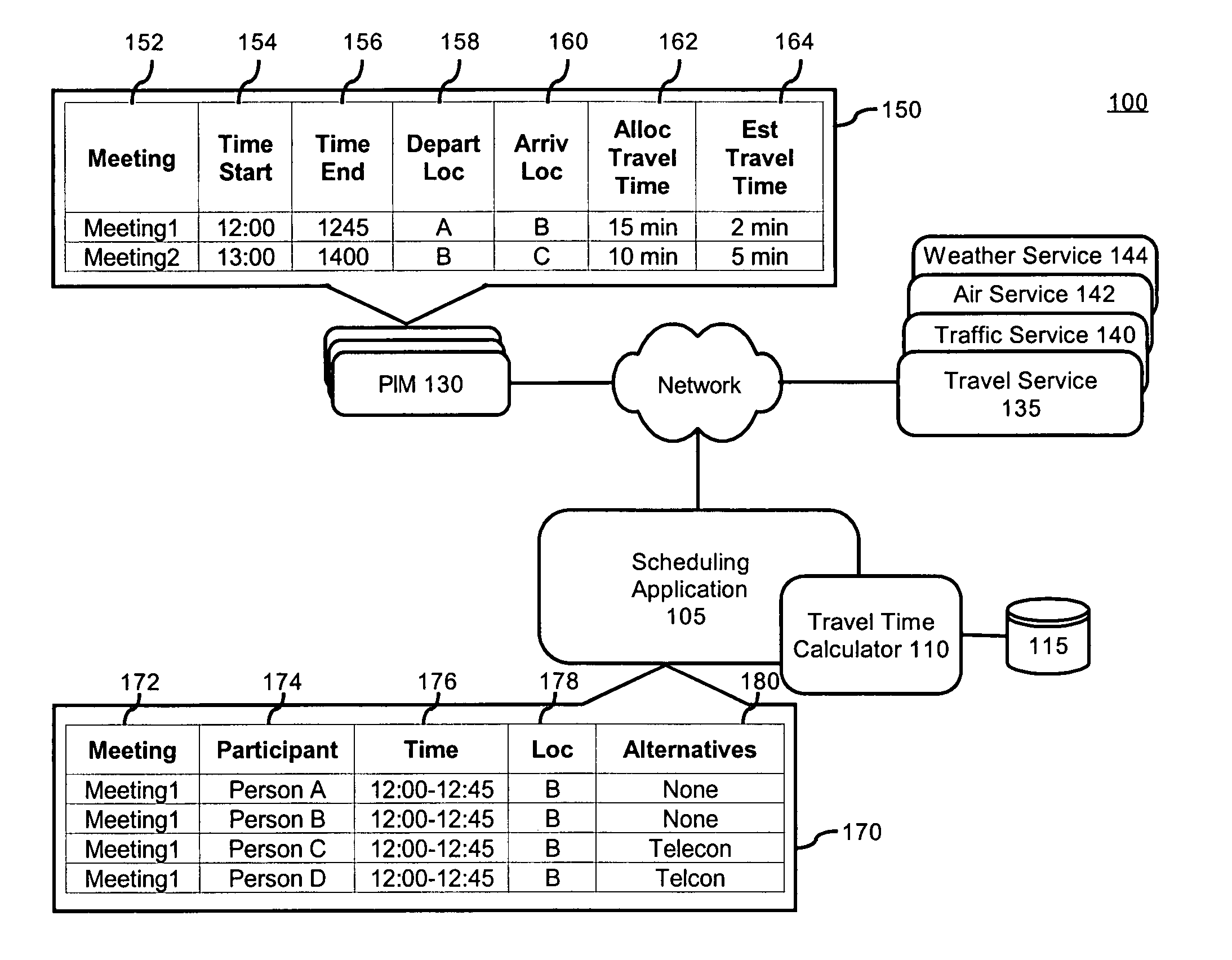 Accounting for traveling time within scheduling software