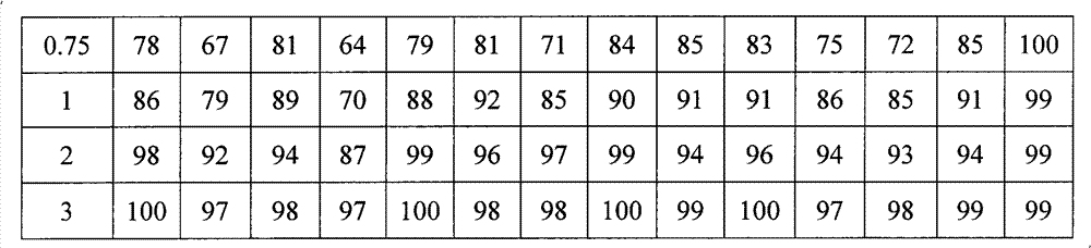 Azithromycin sustained-release microsphere and dry suspension, preparation method and application thereof