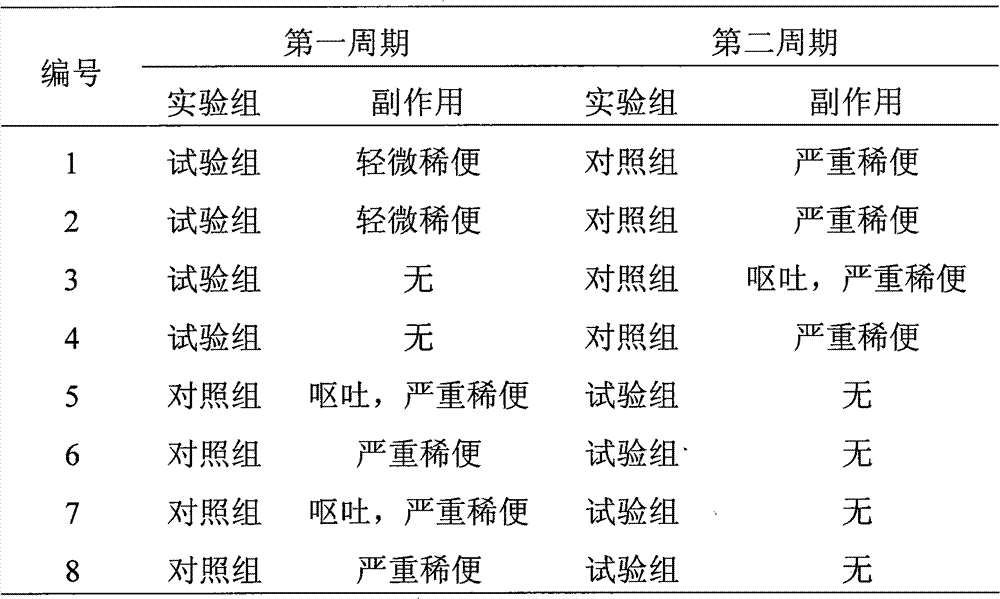 Azithromycin sustained-release microsphere and dry suspension, preparation method and application thereof