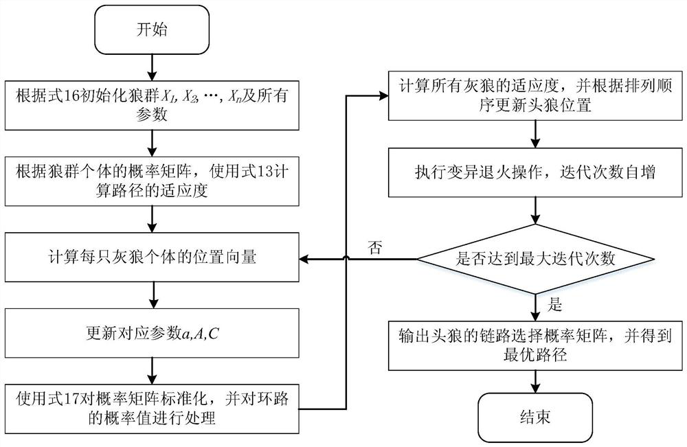 IPv6 network service customized reliable routing system and method based on function learning