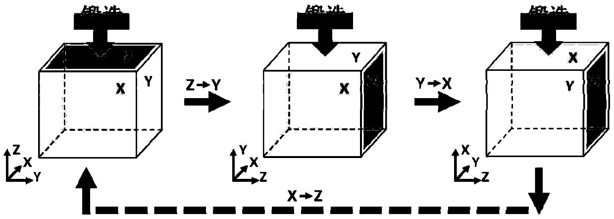 A kind of weak/non-basal texture, low anisotropy az61 magnesium alloy and its preparation method