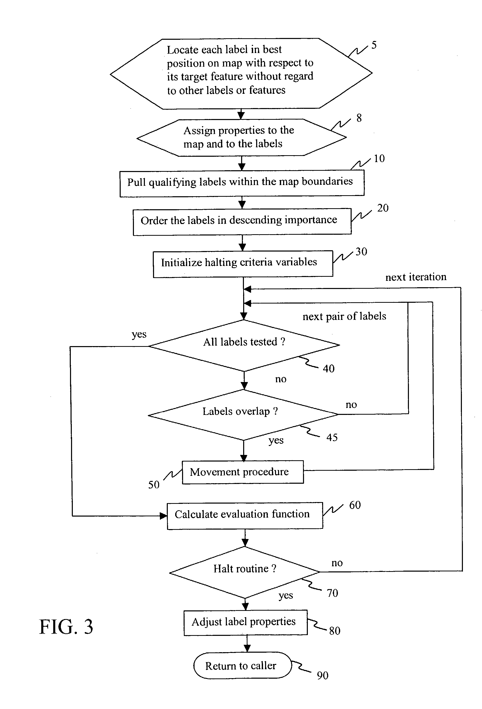 System and method for labeling maps