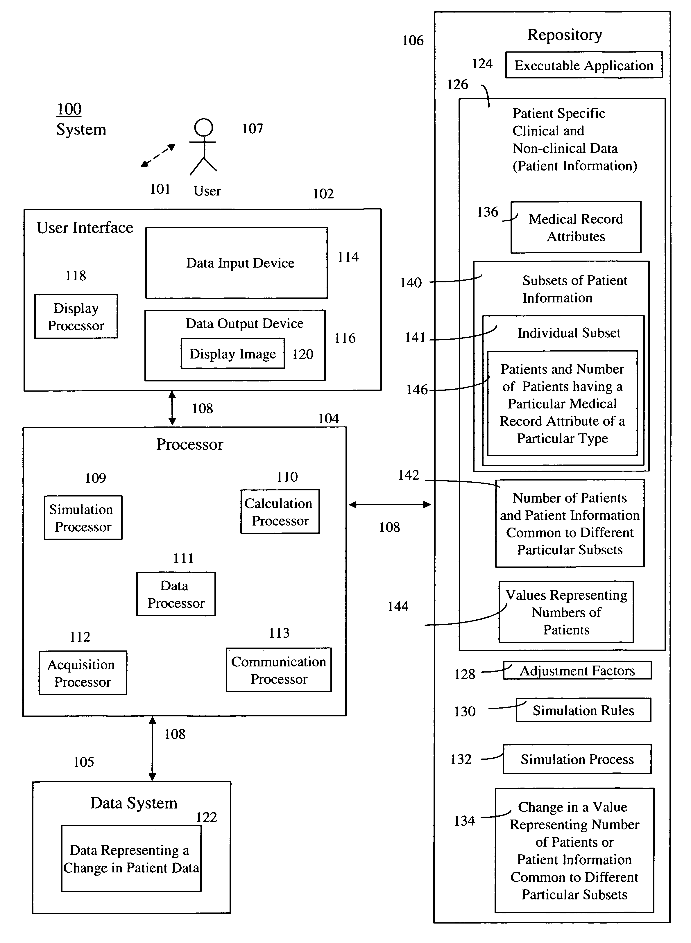 Medical resource estimation and simulation system