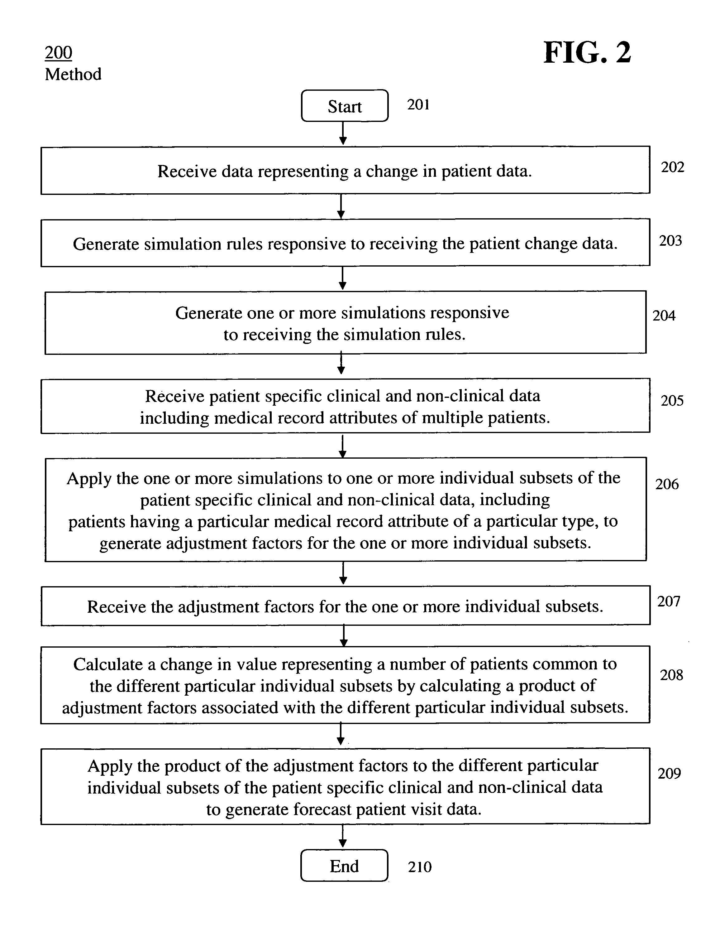 Medical resource estimation and simulation system