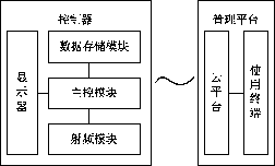 Monitoring method and system for home care of infants