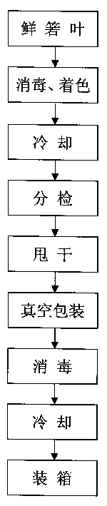 Indocalamus leaf freshness-keeping method