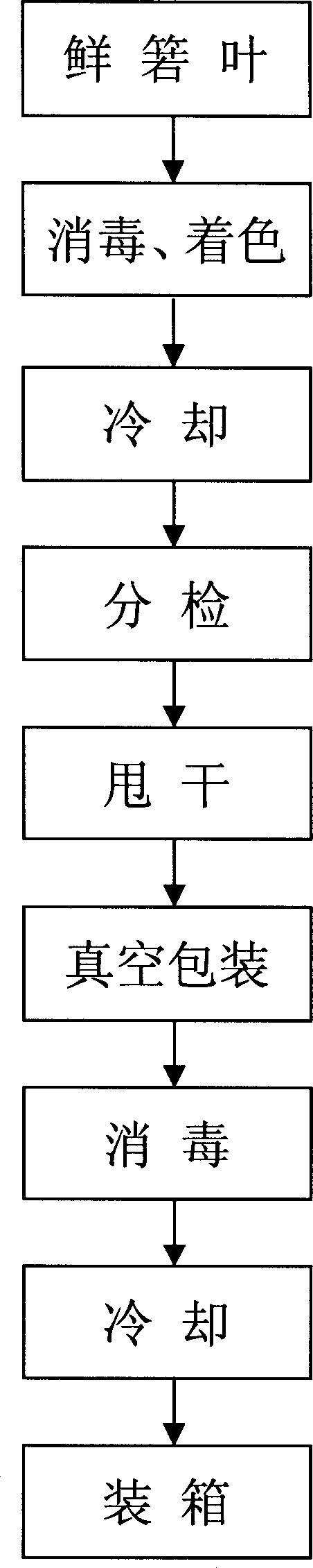 Indocalamus leaf freshness-keeping method