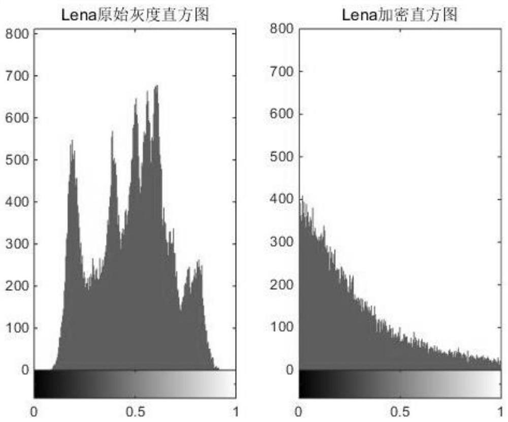 An Image Encryption Method Based on Multi-parameter Fractional Discrete Tchebichef Transform