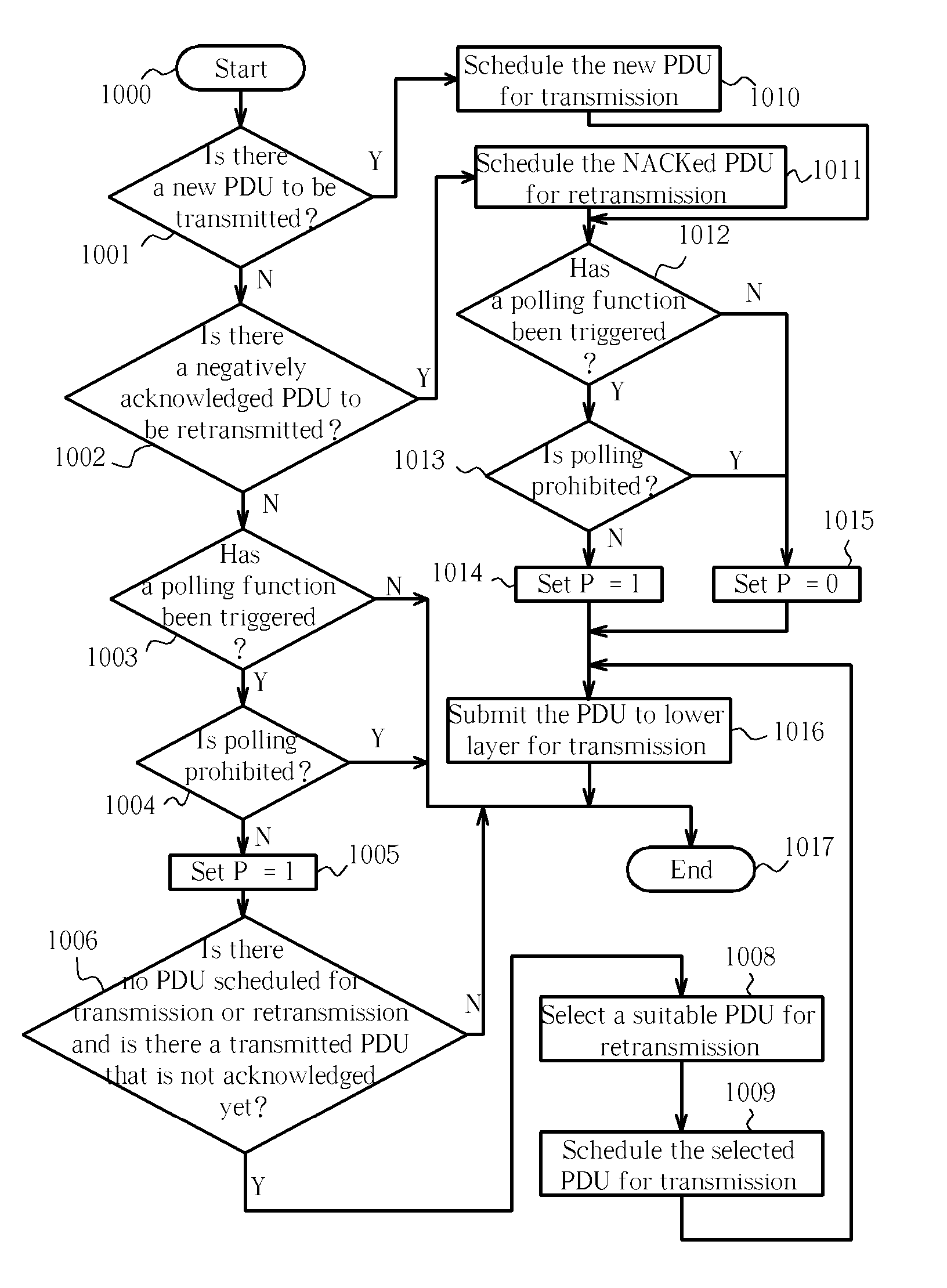 Enhanced polling method for preventing deadlock in a wireless communications system