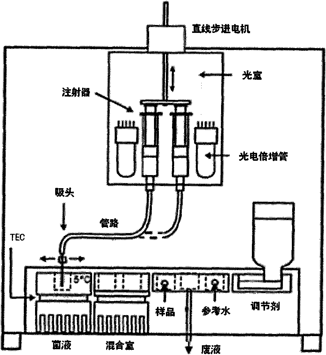 Method and device for analyzing water toxicity