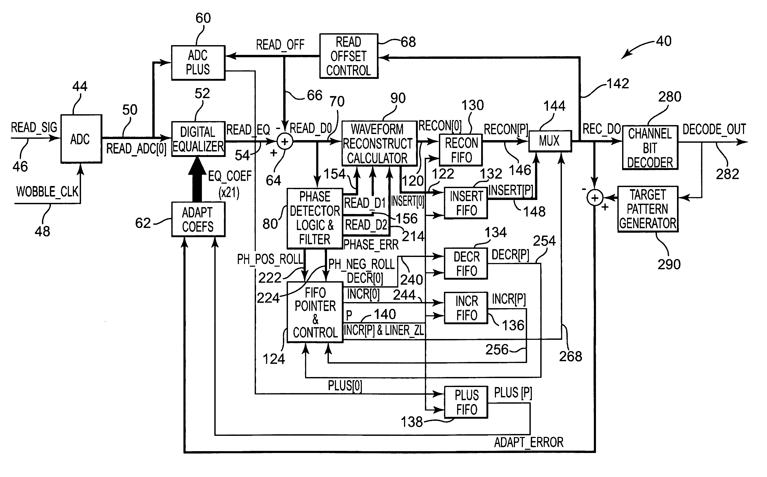 Waveform reconstructor for optical disk read channel