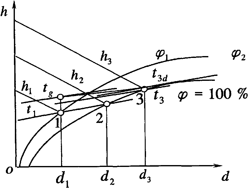 Centralized drying system of high-humidity grain and drying method thereof