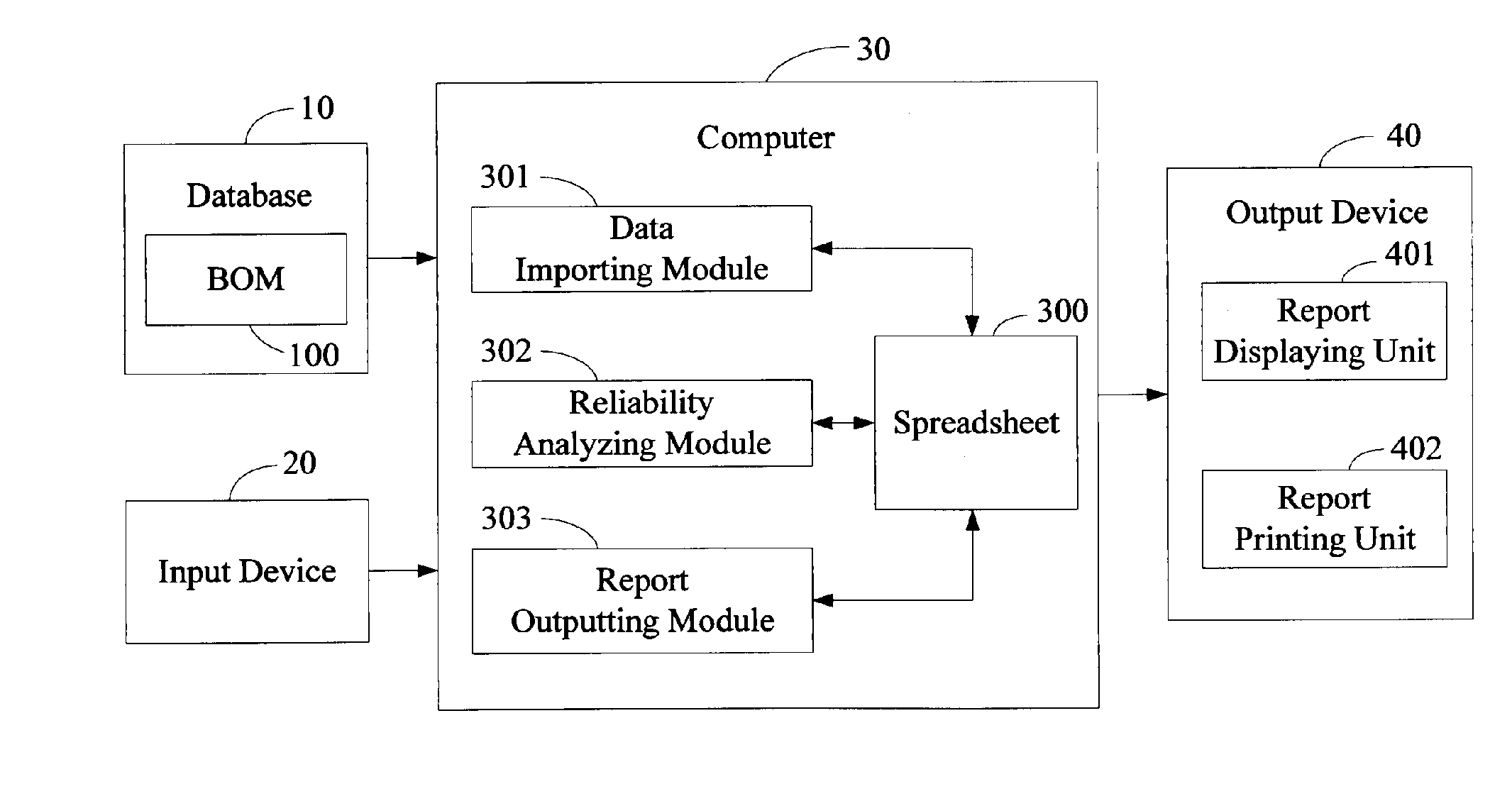 System and method for analyzing an mtbf of an electronic product