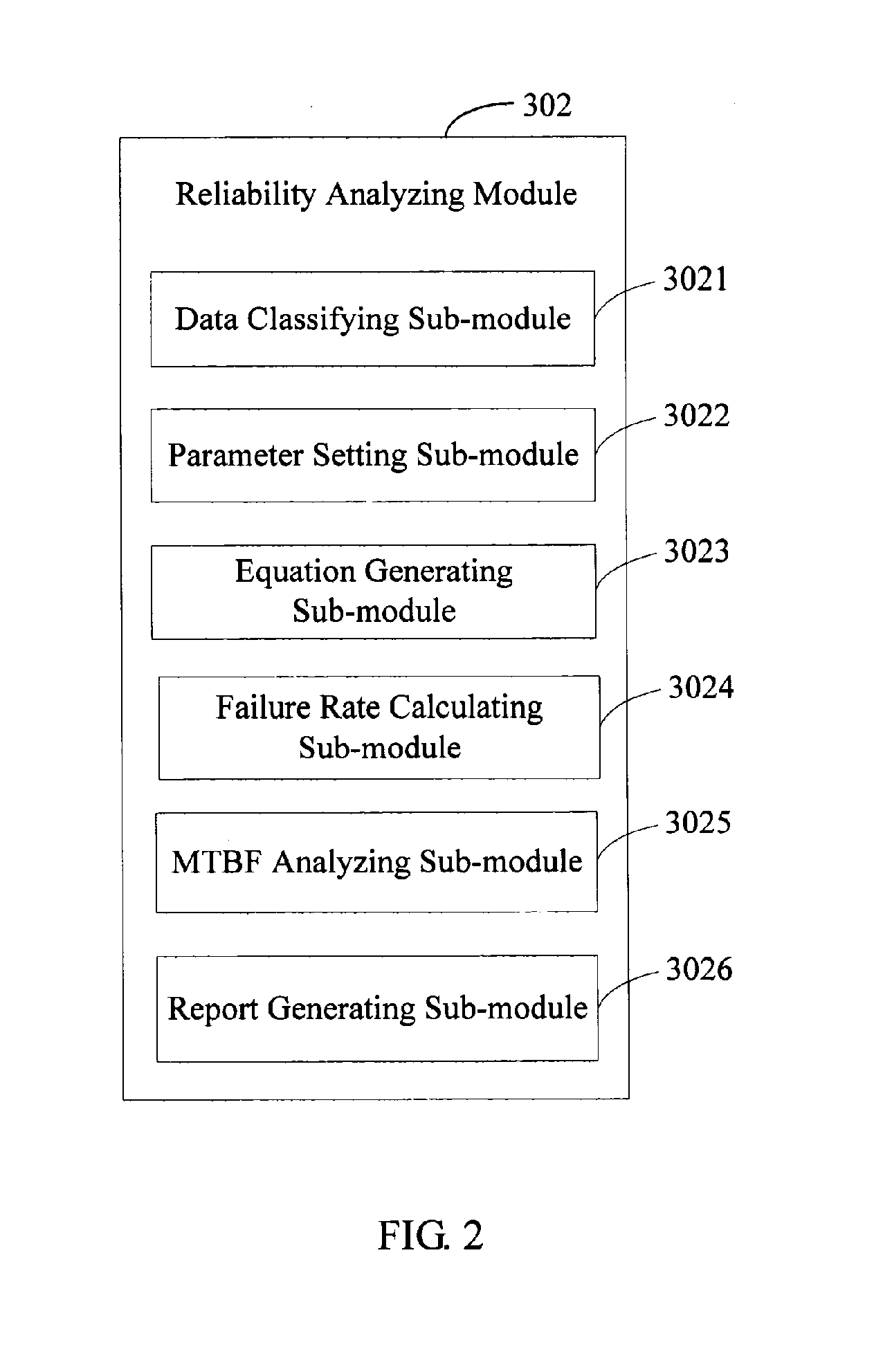 System and method for analyzing an mtbf of an electronic product