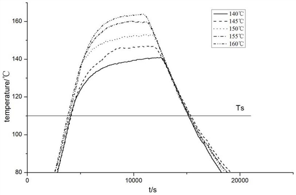 A preparation method for controlling polyamide powder melt flow index