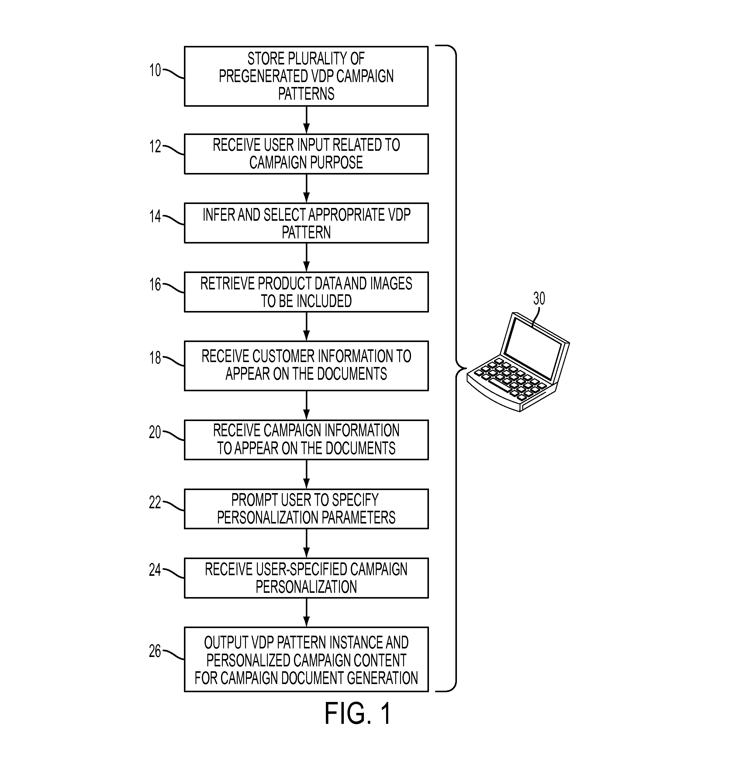 Method for automatically visualizing and describing the logic of a variable-data campaign