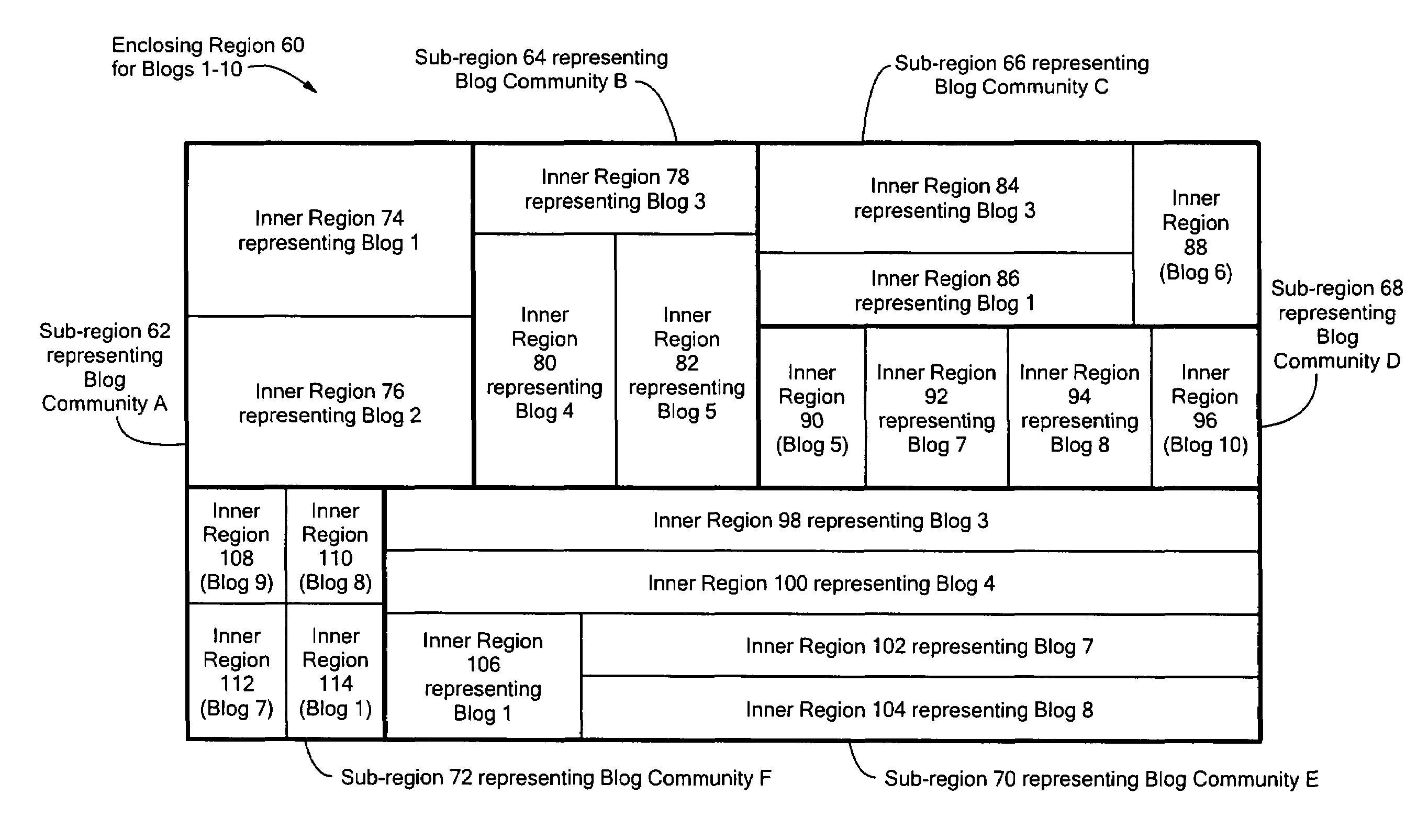 Method for visualizing weblog social network communities