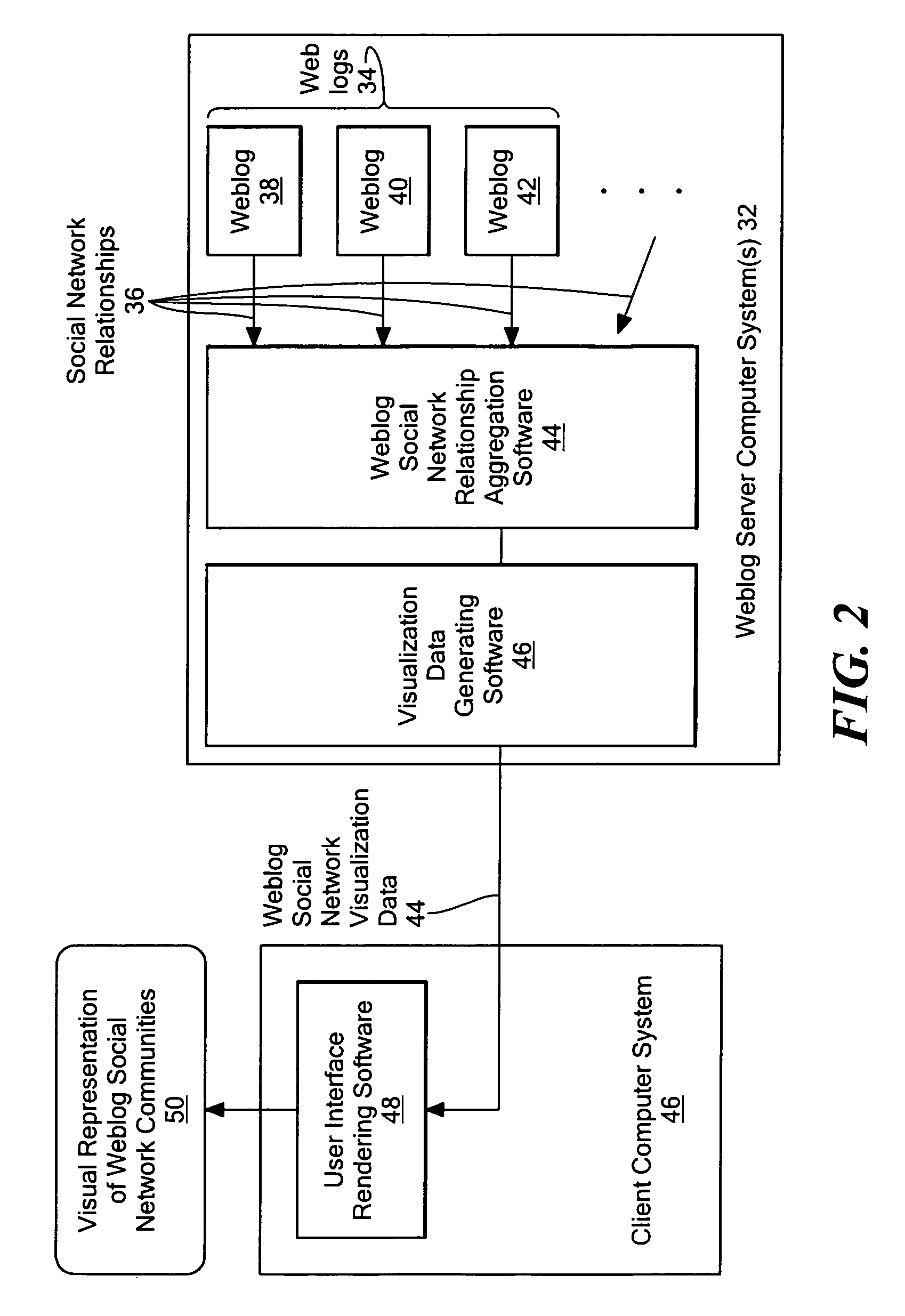 Method for visualizing weblog social network communities