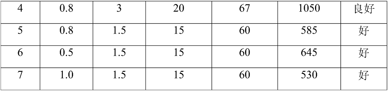 Method for Improving Sludge Coal-Water Slurry Slurry Performance Through Sludge Pretreatment