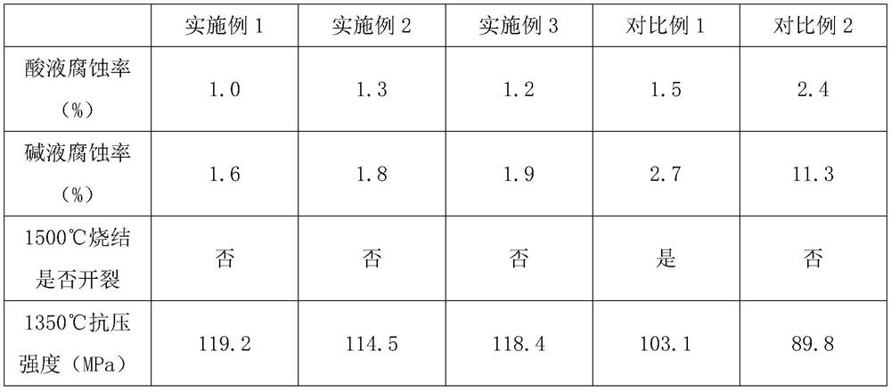 Manufacturing method of quartz ceramic crucible