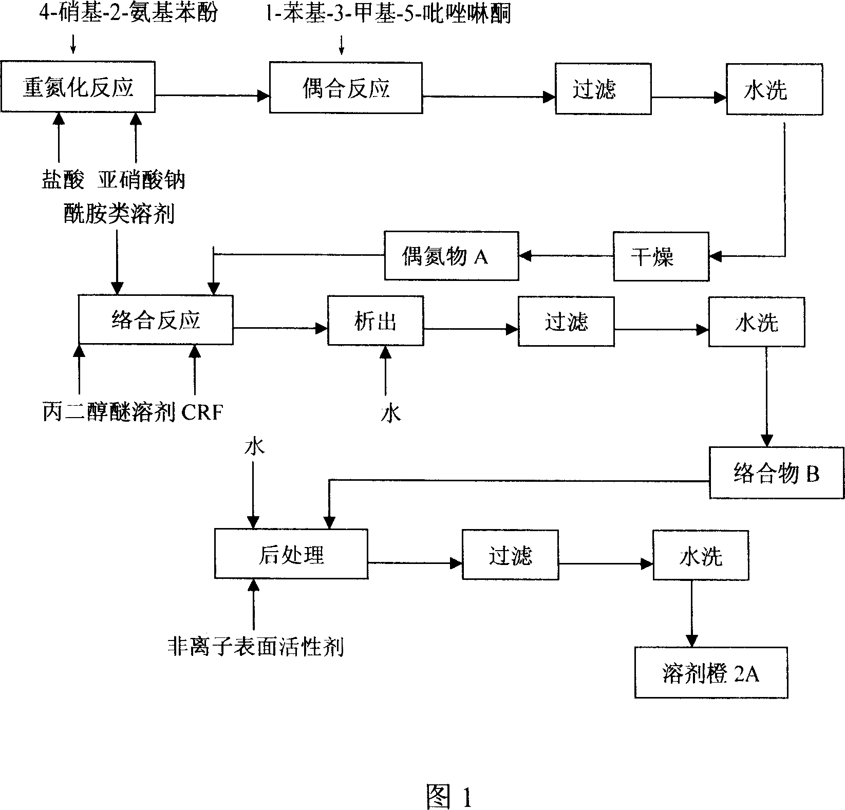 Process for preparing solvent orange 2A