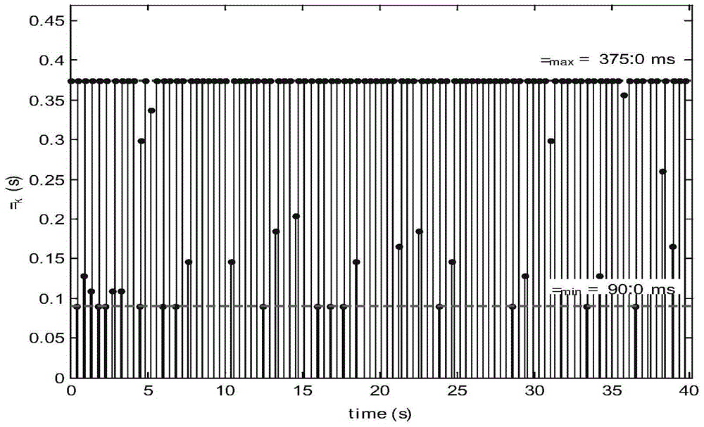 Intelligent sampling and detecting system with fault accommodation function