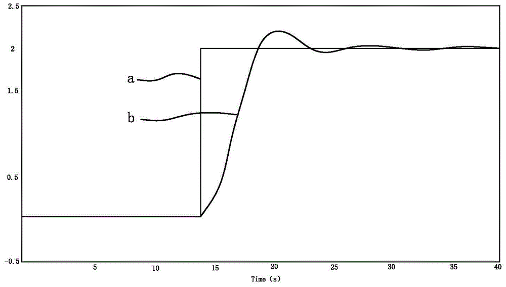 Intelligent sampling and detecting system with fault accommodation function