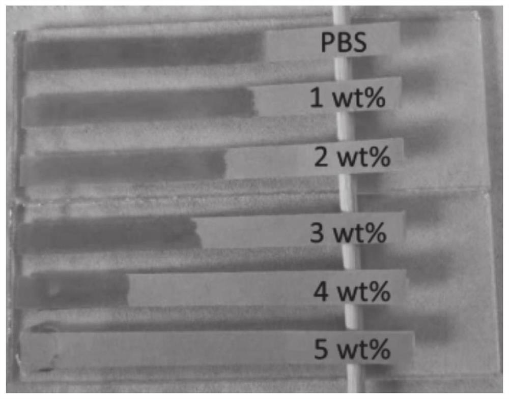 Detection method of biomolecules and inhibitor molecules