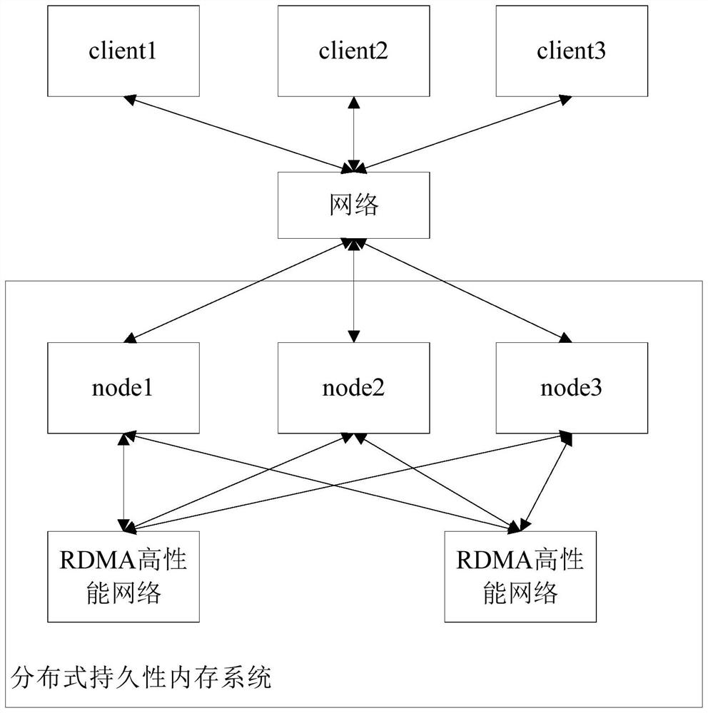 IO scheduling method and device