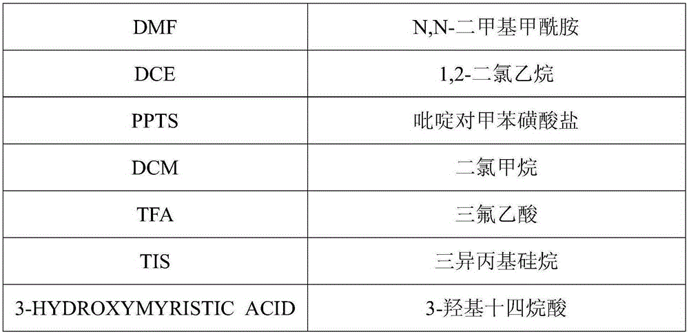 A kind of solid phase synthesis method of cyclic lipopeptide orfamide A