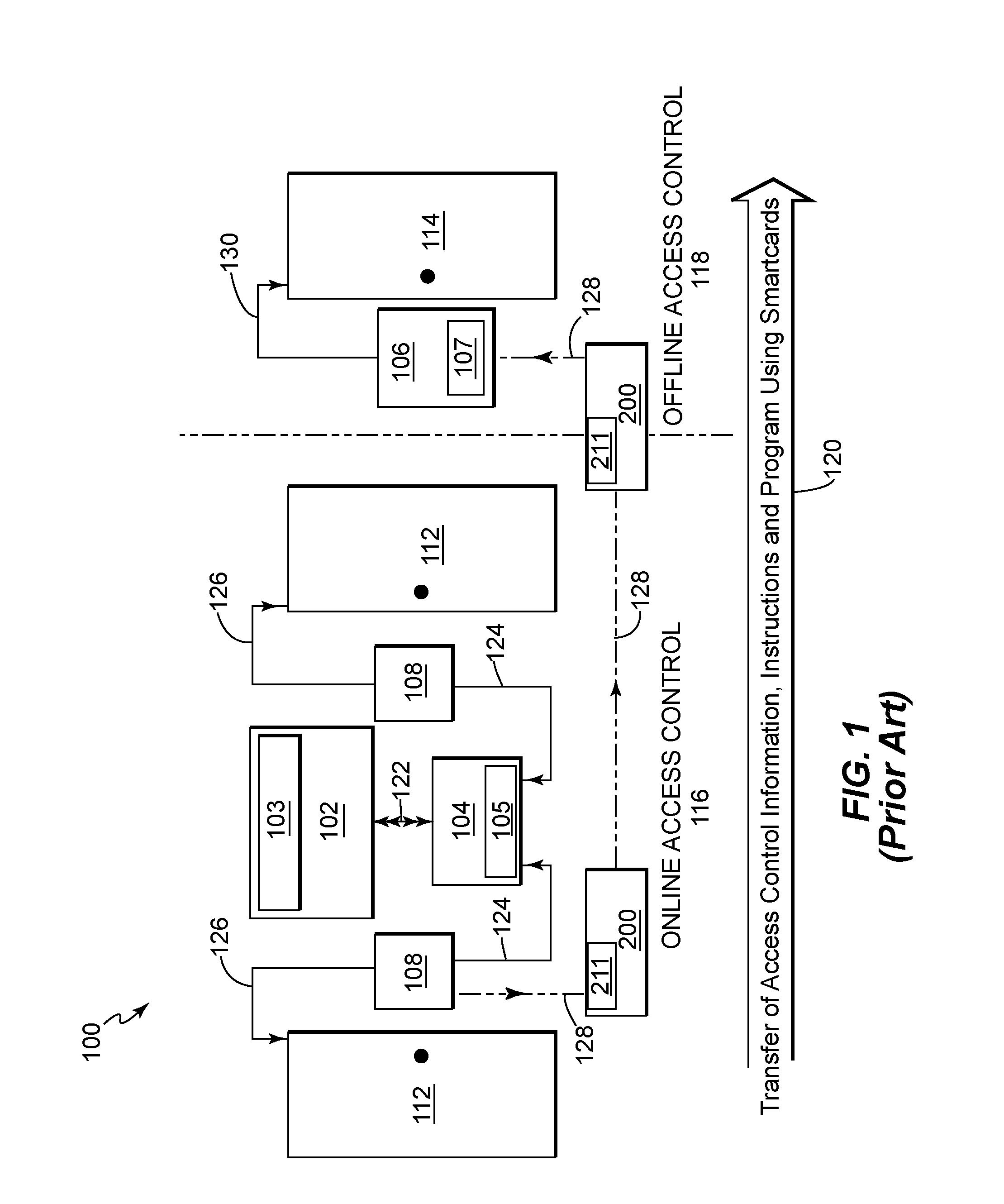 Physical access control system with smartcard and methods of operating