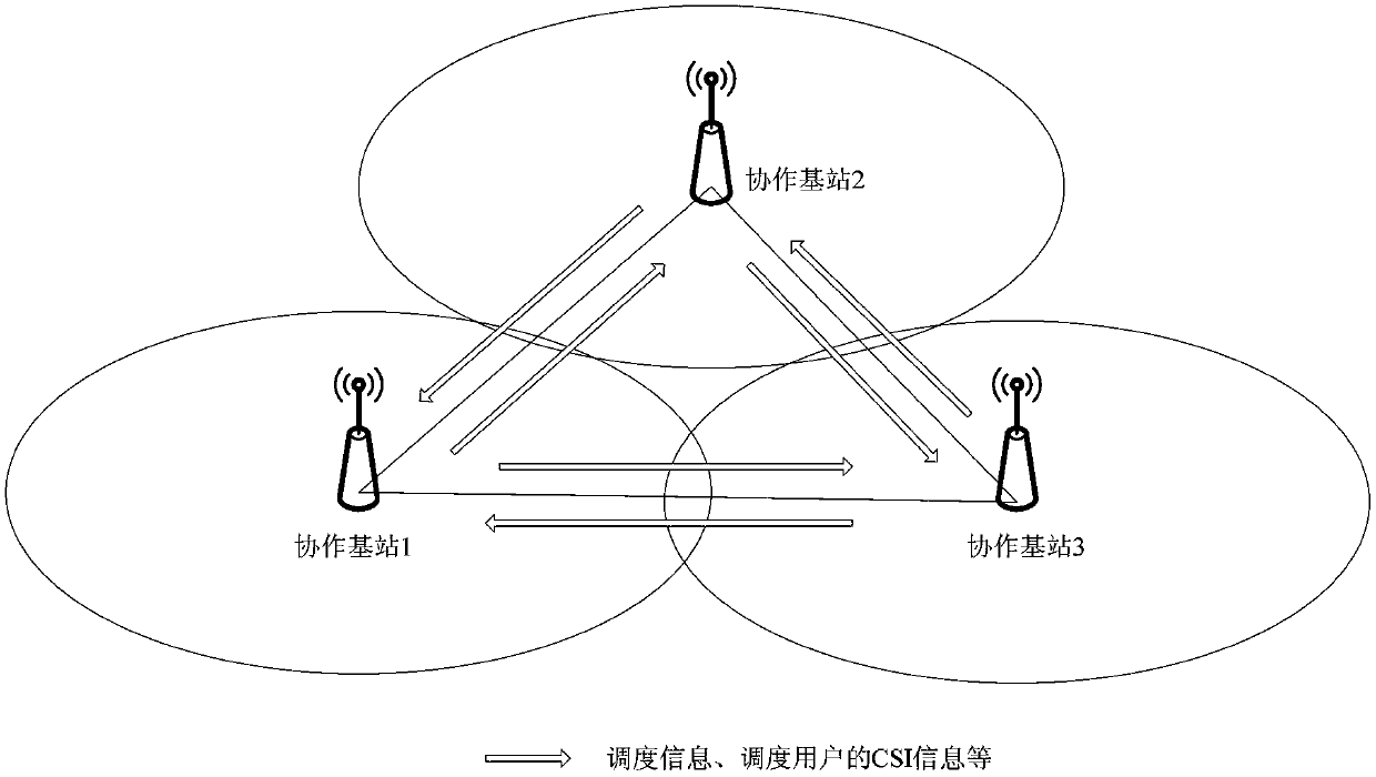 A method and device for comp transmission