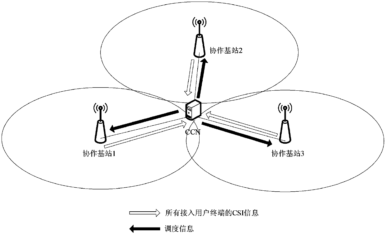 A method and device for comp transmission