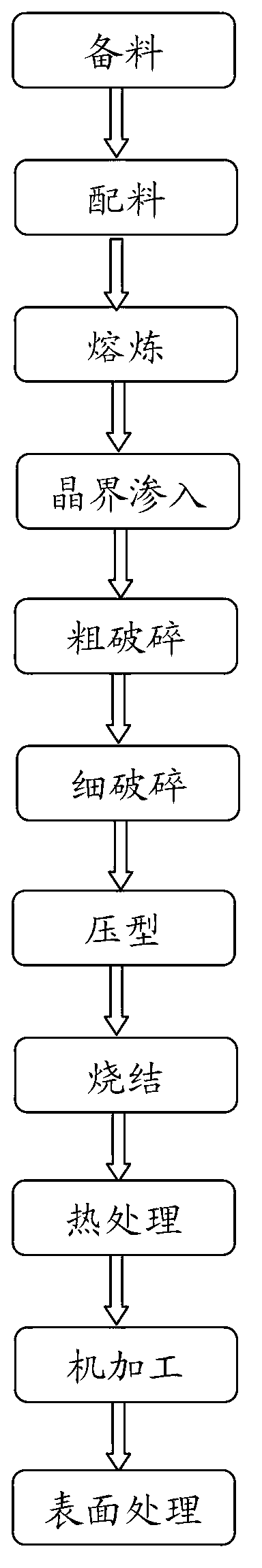 Sintered rare earth permanent magnetic material and preparation method thereof