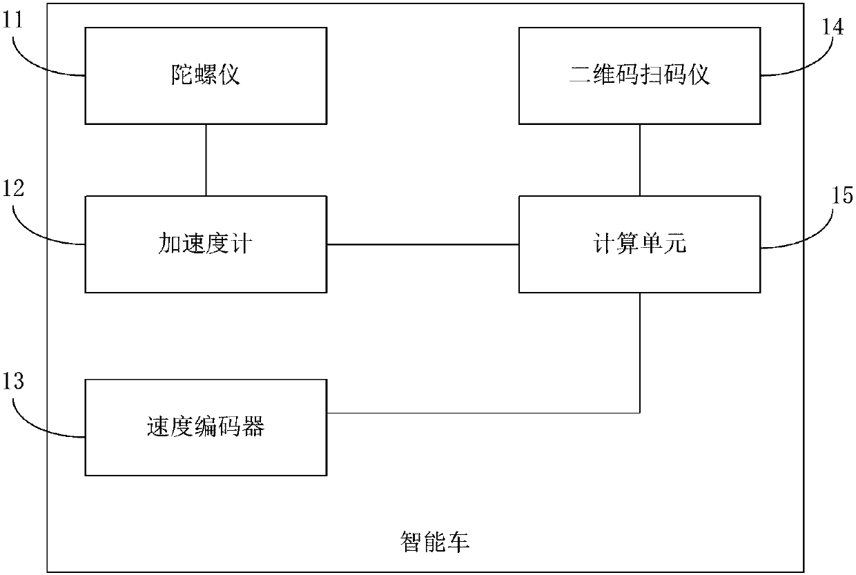 Information fusion method and device, computer equipment and computer readable storage medium