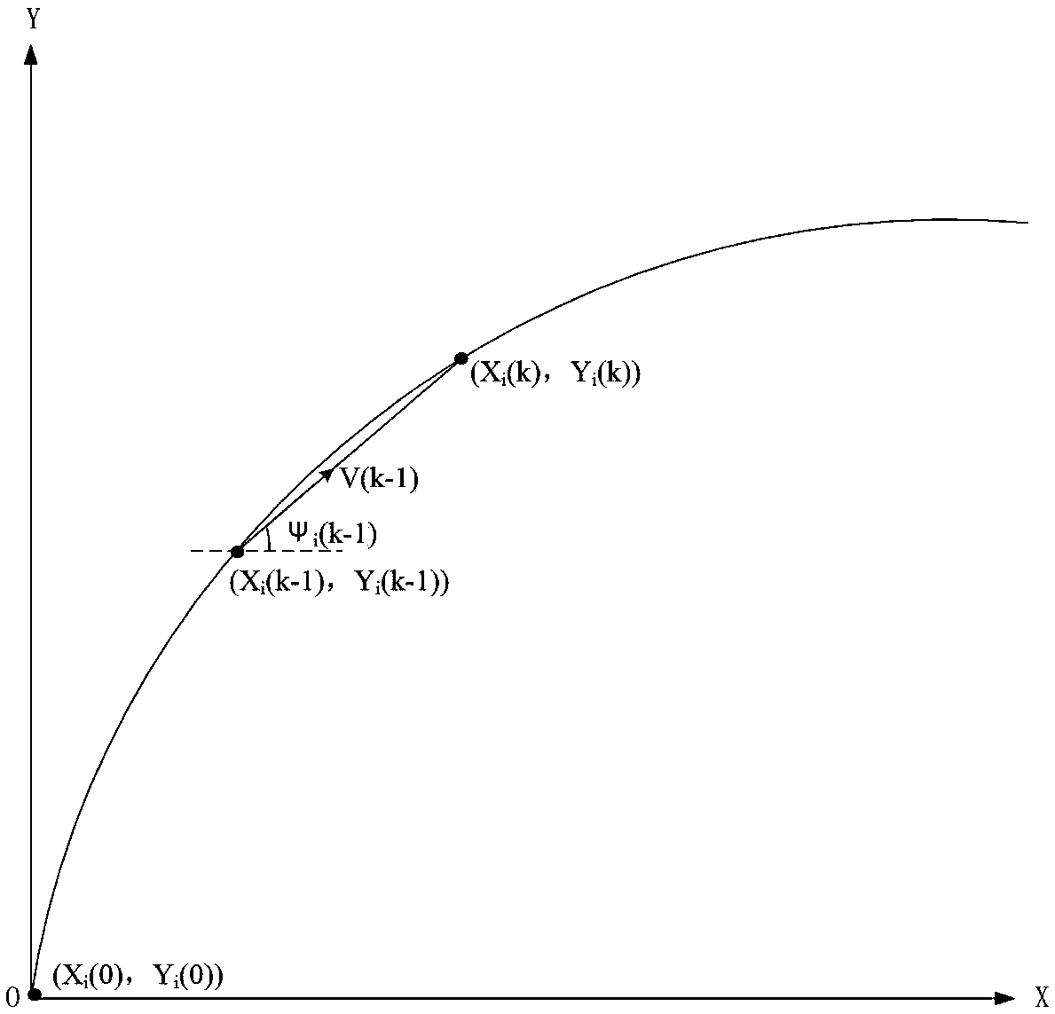 Information fusion method and device, computer equipment and computer readable storage medium